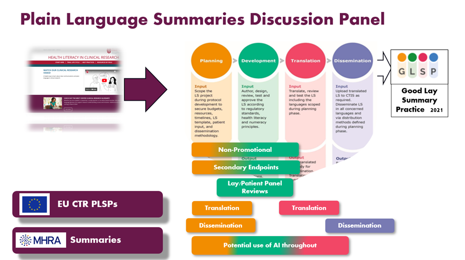 Chart representing "Plain Language Summaries Discussion Panel"