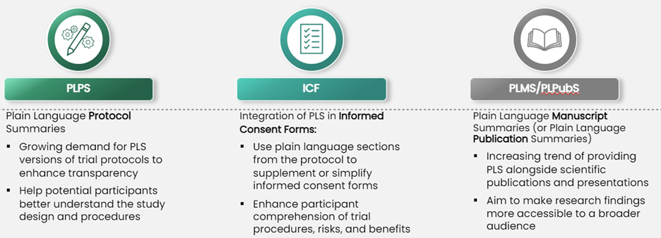 PLPS, ICF, PLMS/PLPubS