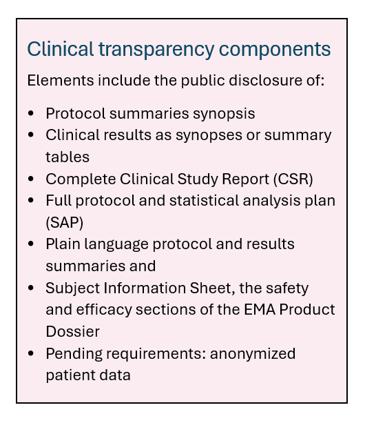 Clinical transparency components lists