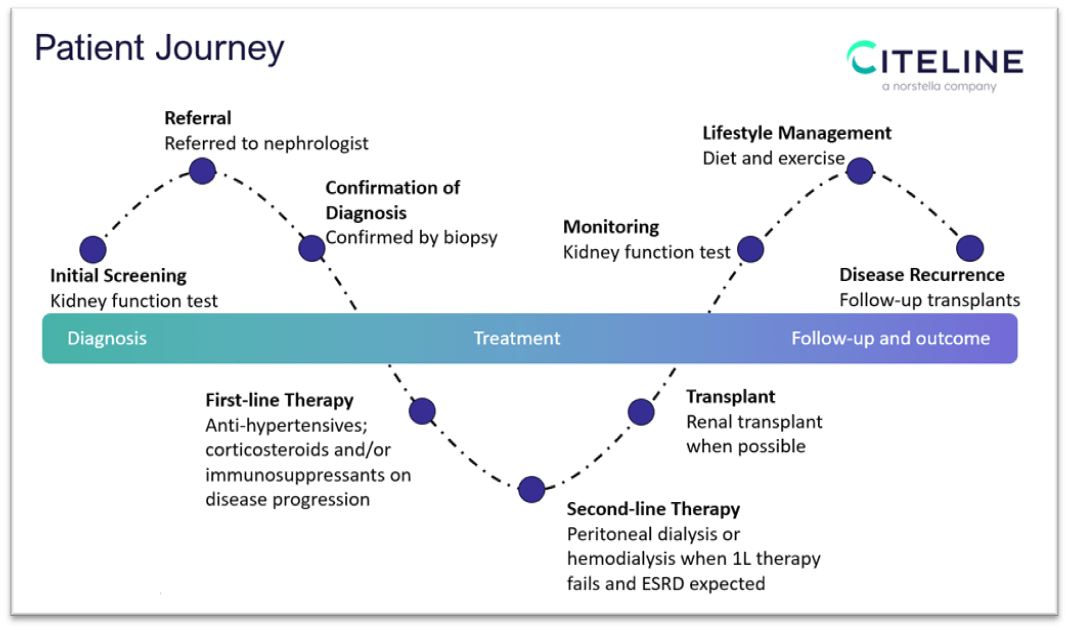 Patient Journey