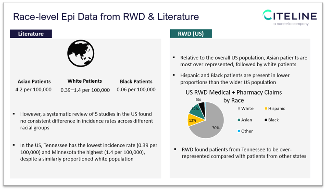 Race-level Epi Data from RWD and Literature