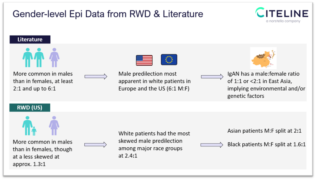 Gender-level Epi Data from RWD and Literature