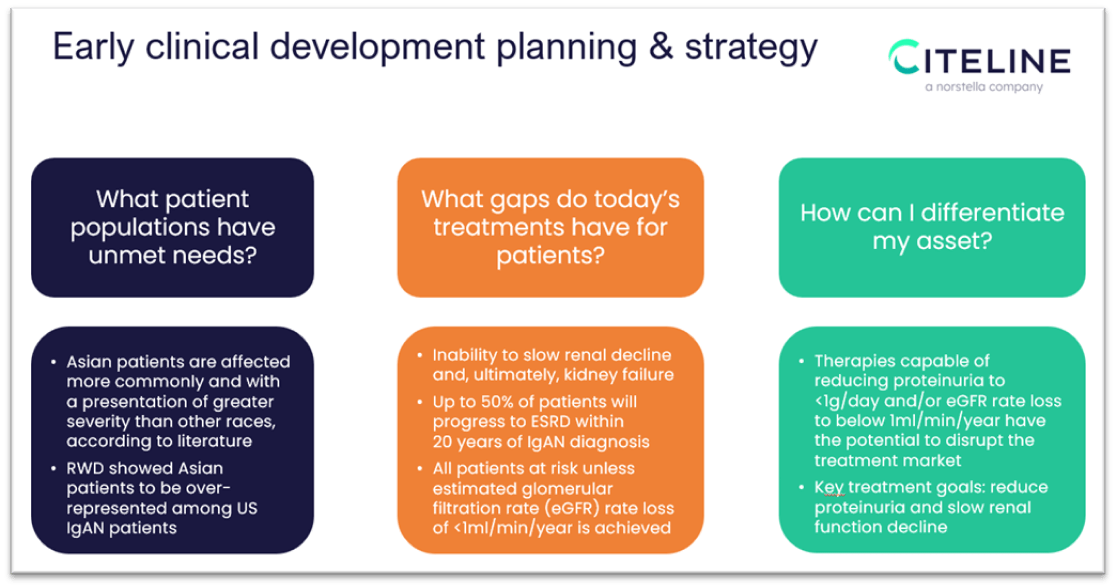 Early clinical development planning and strategy