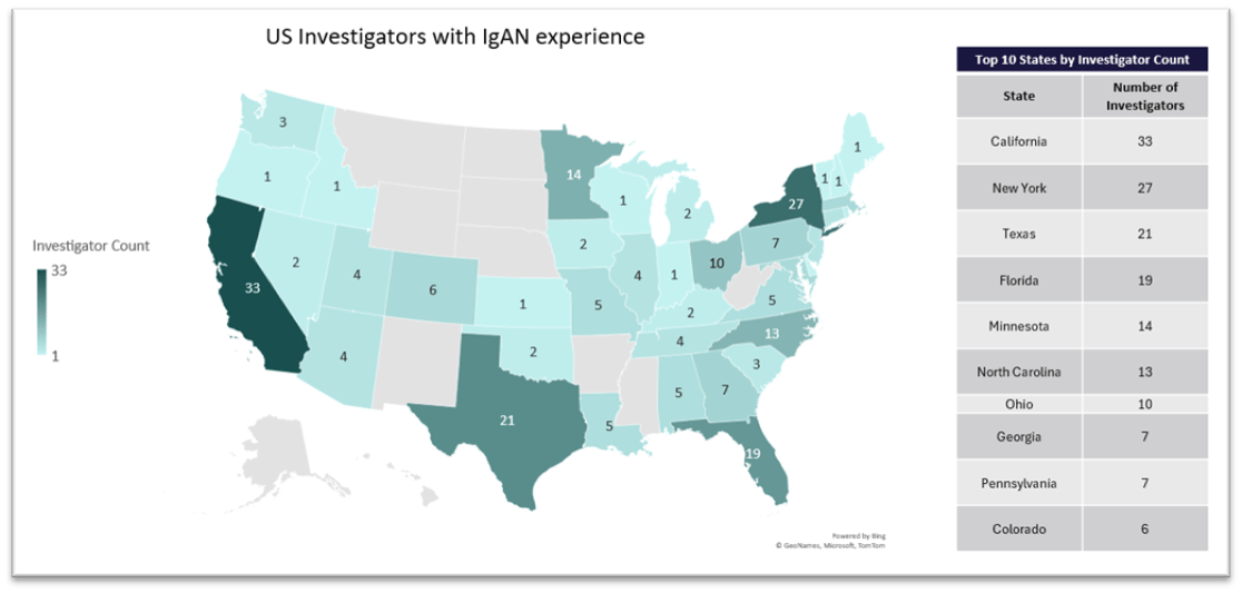 IgAN Investigator Heat Map