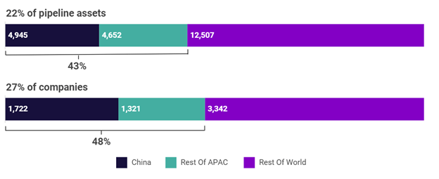 Exhibit 1 - Chinese Share of Global R&D, Assets, and Companies