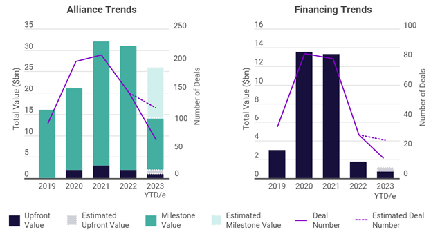 Exhibit 2 - Chinese Biopharma Dealmaking Trends Since 2019