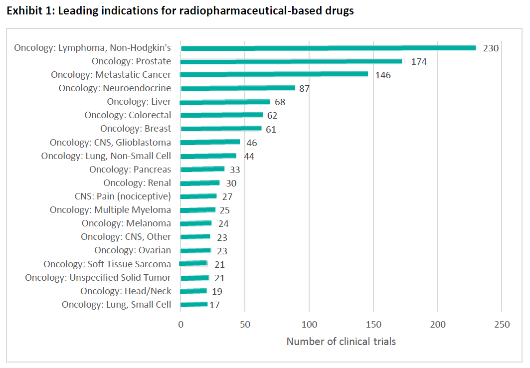 radiopharmaceuticals_for_cancer_exhibit1