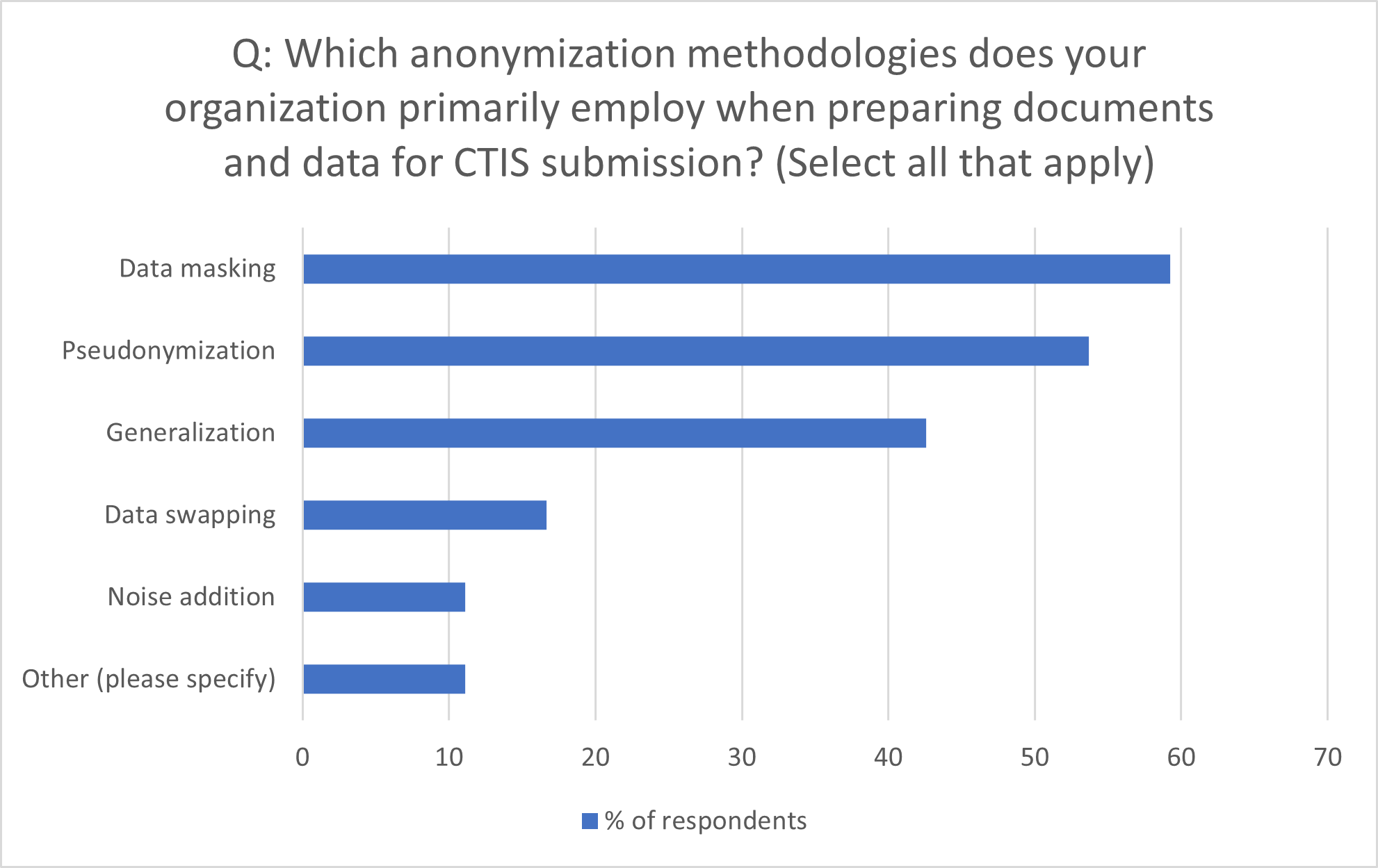 trial-disclosure-anonymization-figure1