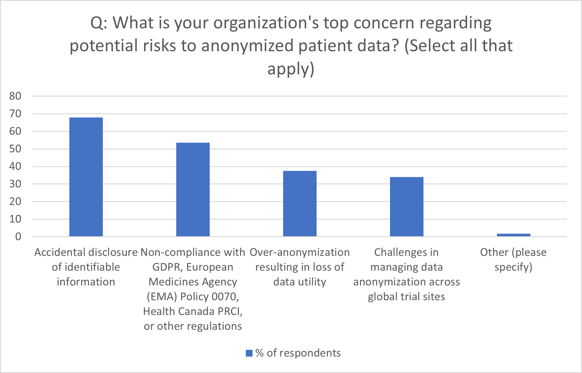 trial-disclosure-anonymization-figure 2