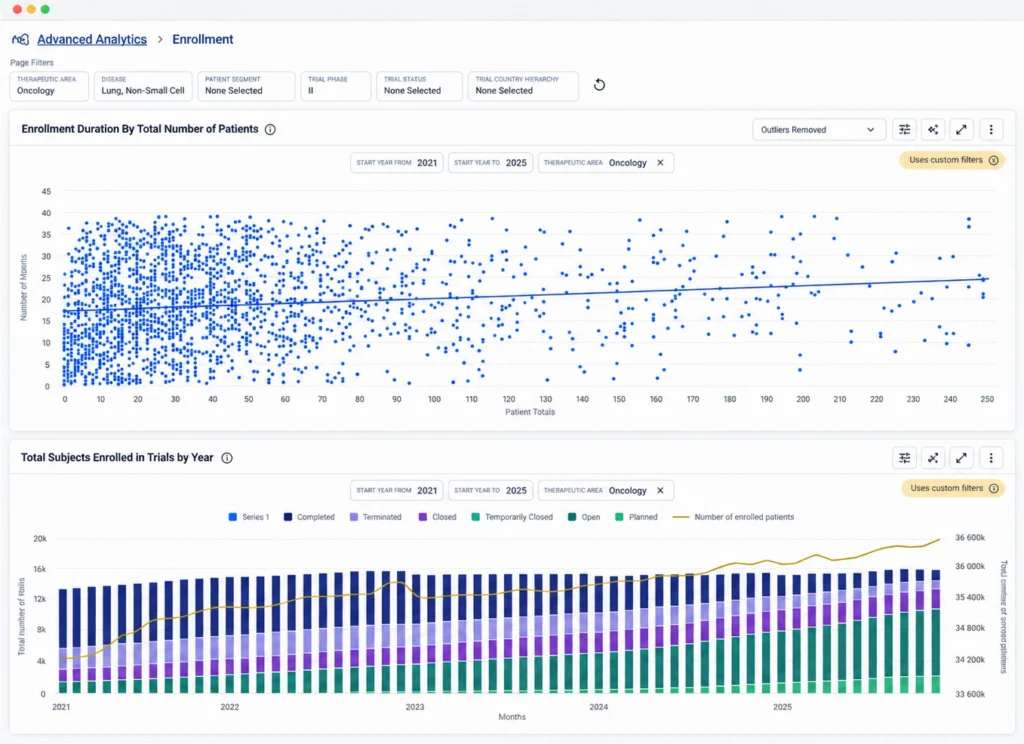 Product dashboard featuring various charts and graphs with different data about clinical trials and their statuses.