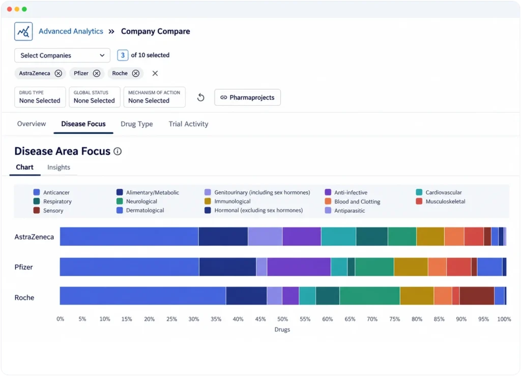 Preview of the Company Compare feature within Pharmaprojects.