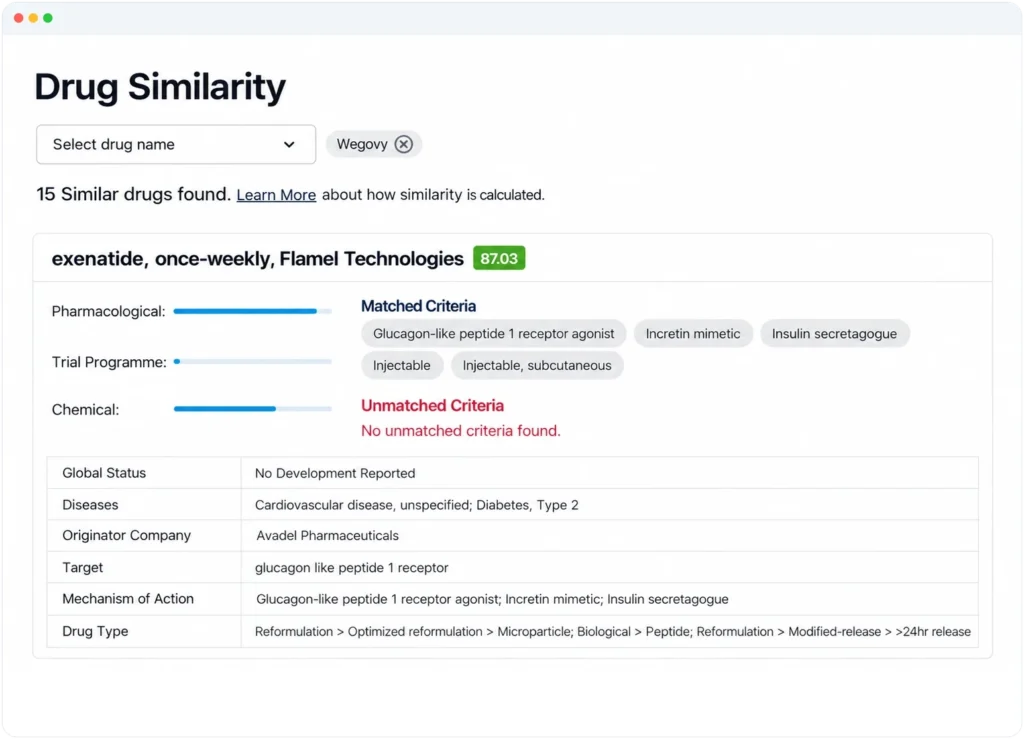 Product dashboard showing Drug Similarity results.