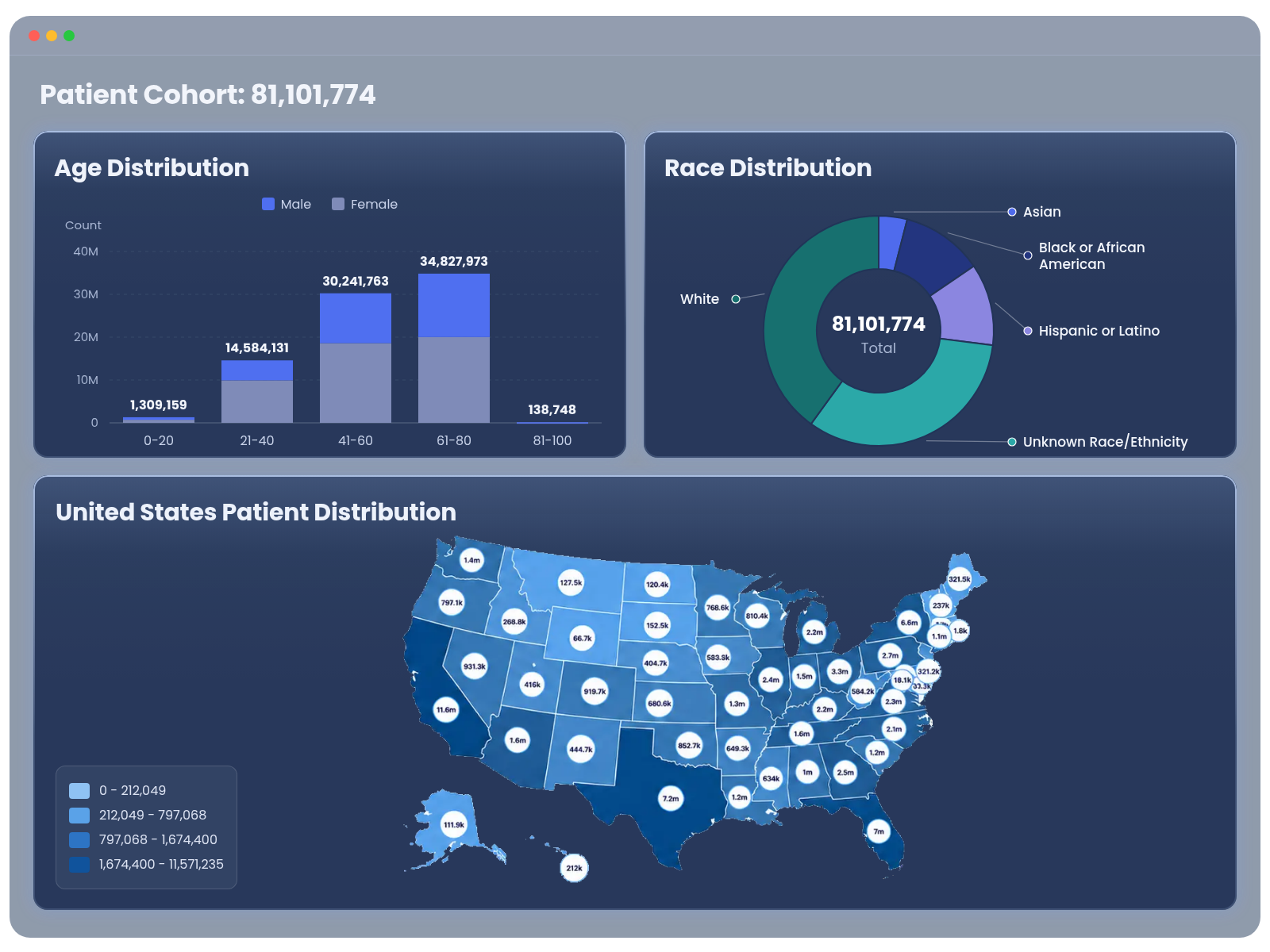 Patient cohort dashboard with age and race distribution and a United States patient distribution map.