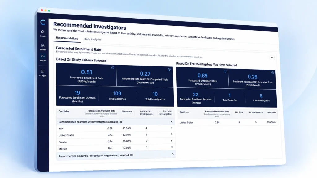 Expanded view of a dashboard featuring recommended investigators.