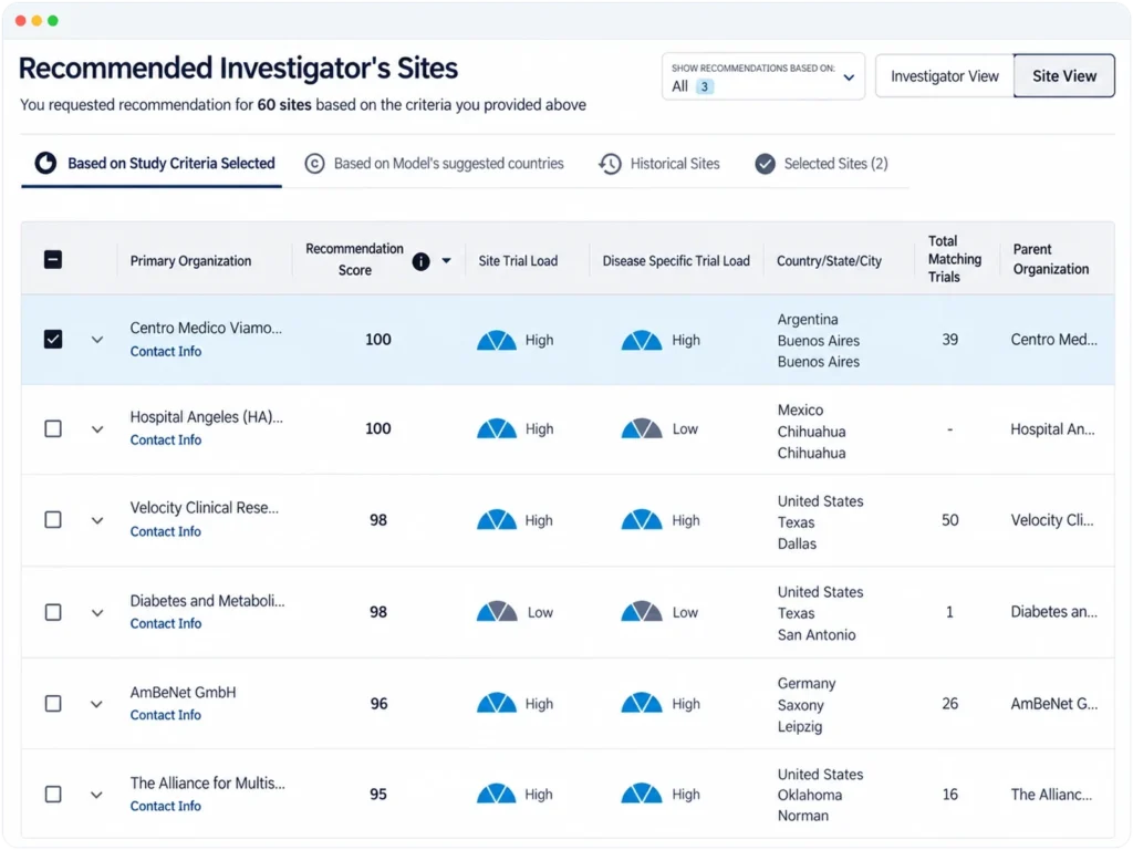 Table view of recommended investigator sites based on an example criteria.