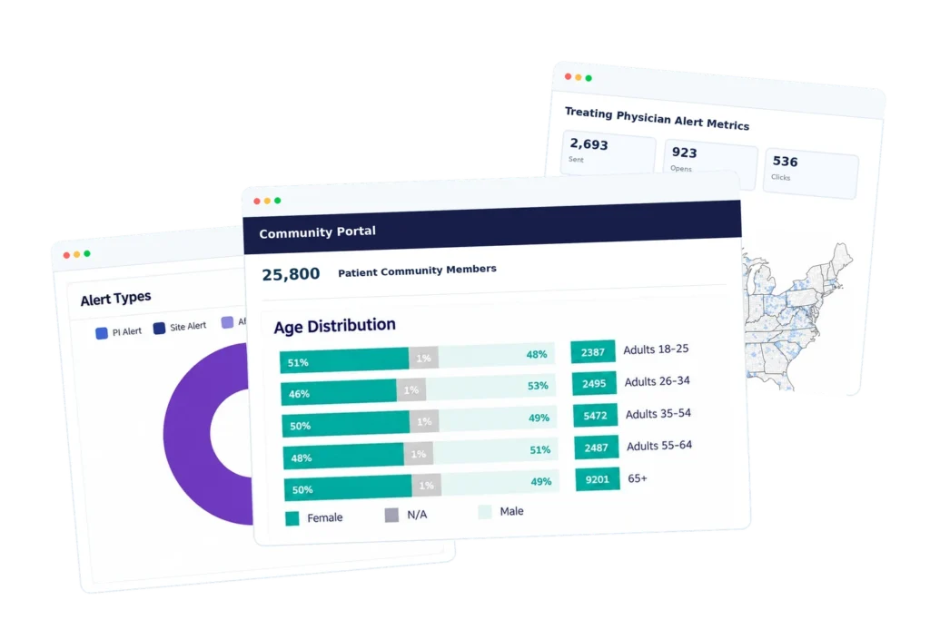 Dashboard illustration showing a community portal’s patient age distribution, alert types, physician metrics, and geographic map.