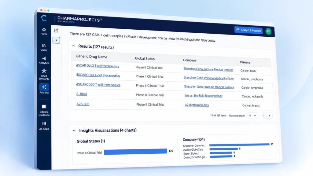 Product screen featuring the Ask Ella chatbot.