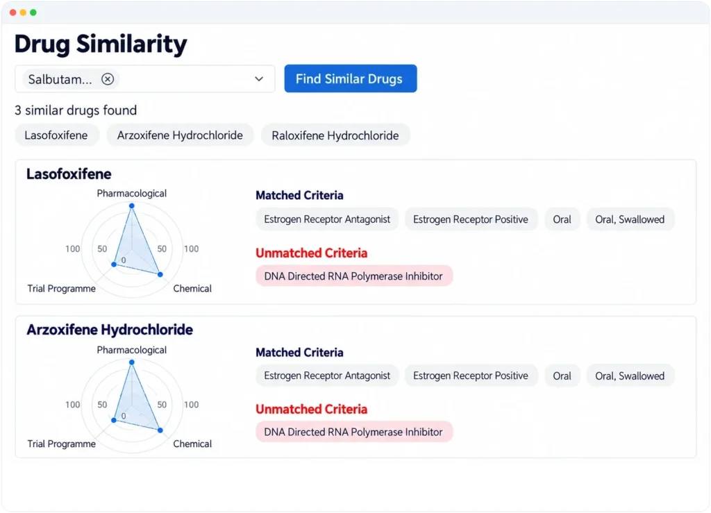 Drug similarity dashboard comparing two drugs with matched and unmatched criteria.
