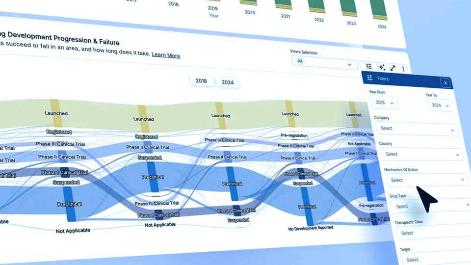 Click to watch a short video about the Trends feature within Citeline.