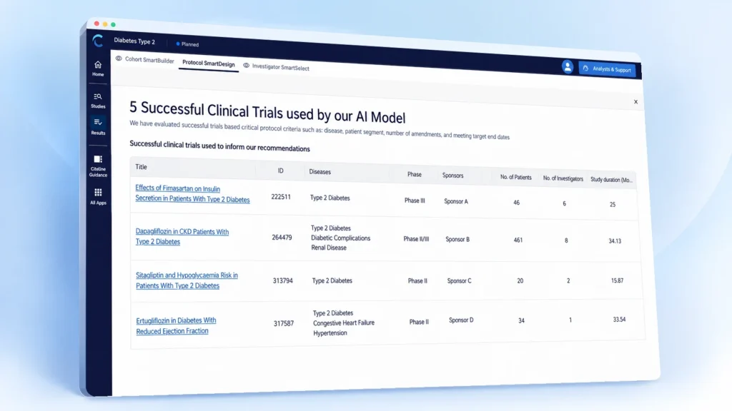 Protocol SmartDesign example dashboard featuring a list of successful clinical trials from Citeline's AI model.