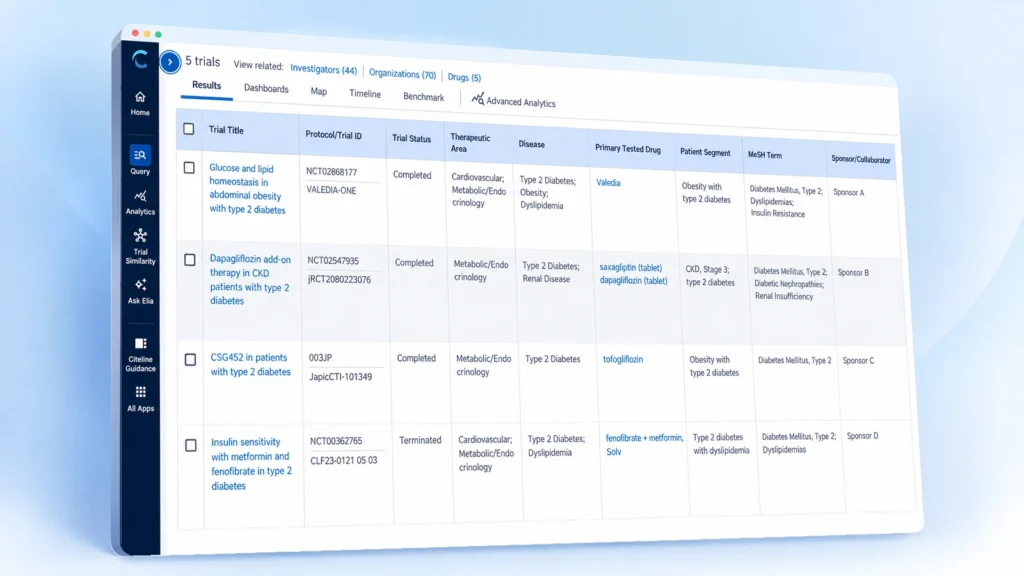 Dashboard displaying five type 2 diabetes studies with statuses, drugs, patient segments, and sponsors.