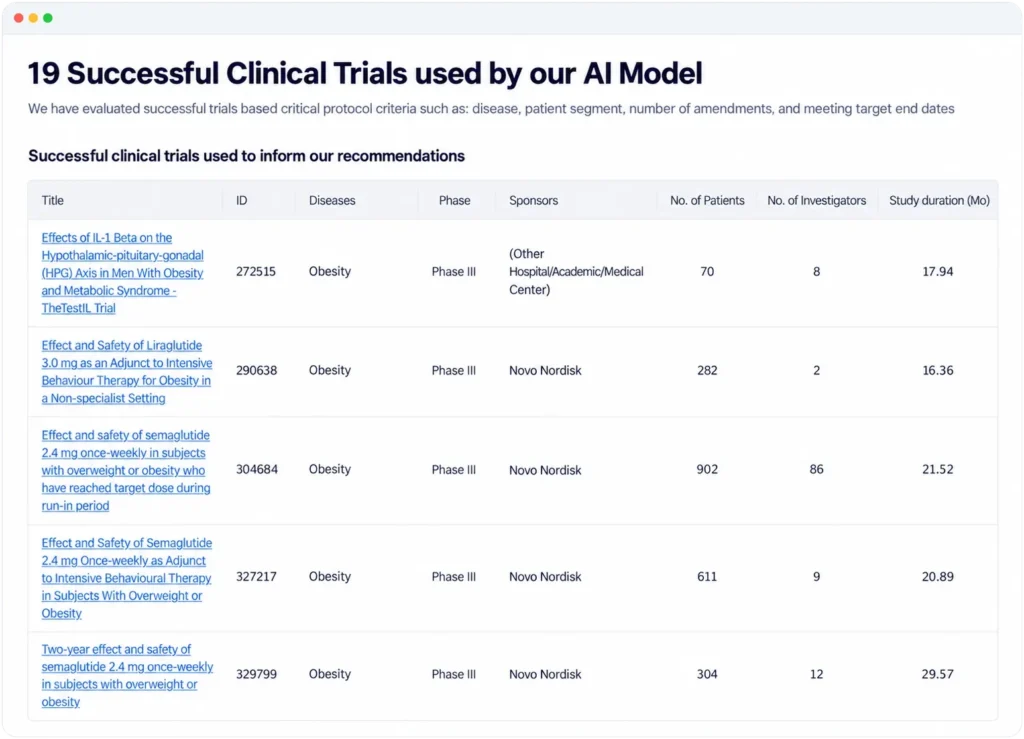 Dashboard showing a table of results of successful clinical trials that were used by an AI model.
