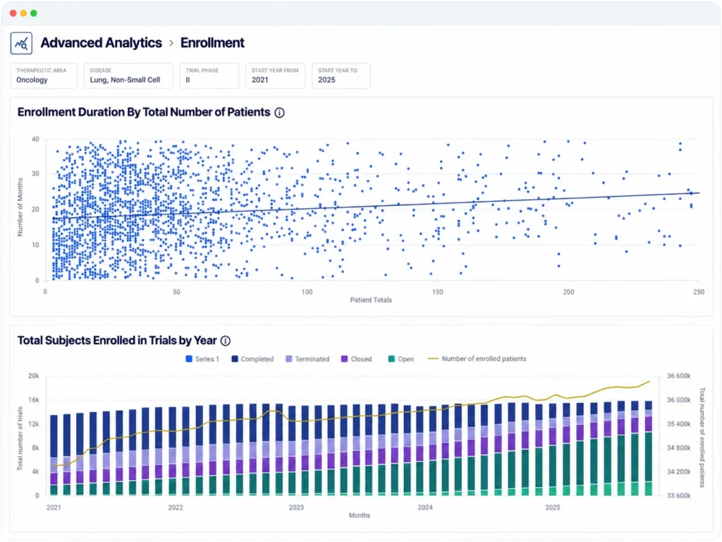 Visual plot example of Drug Landscape within a product dashboard.