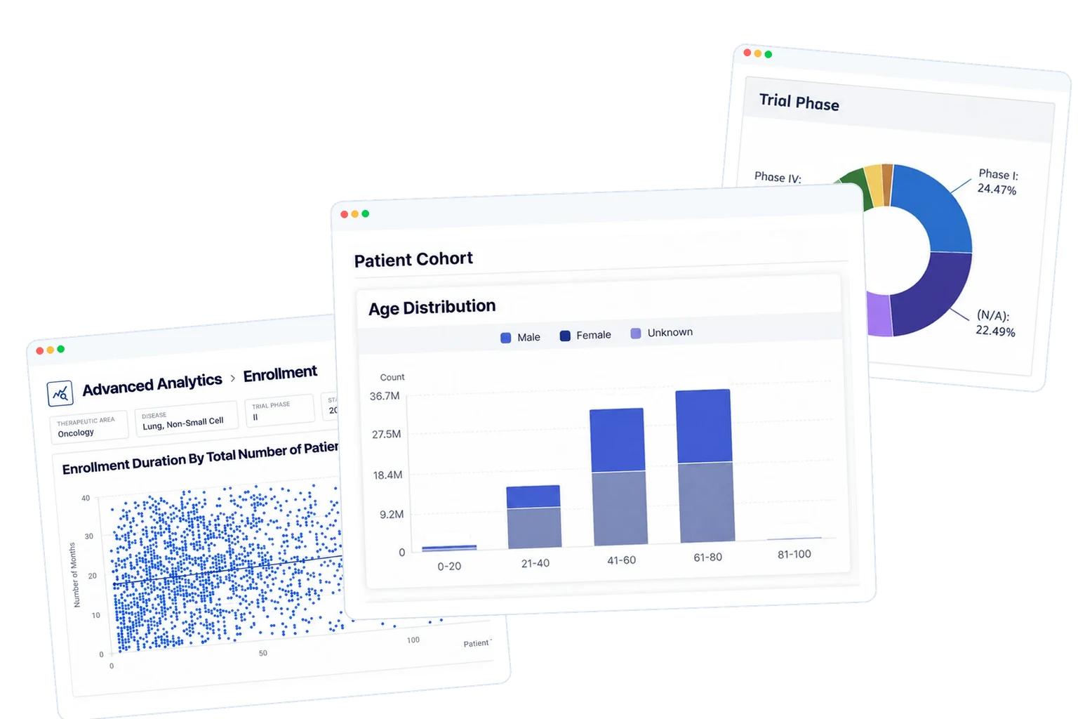 Collage of dashboards featuring various charts and plots around clinical trial and patient cohort data.