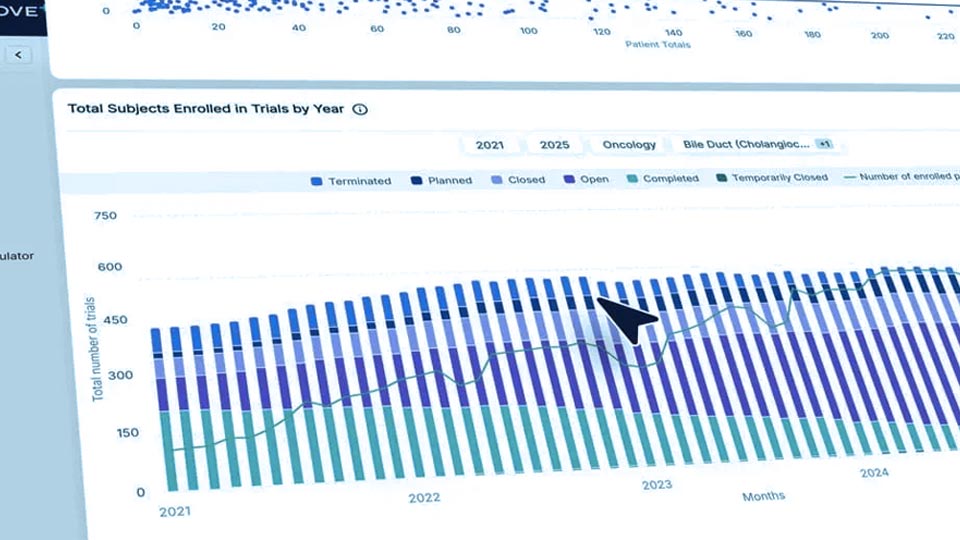 Click to watch a short video about the Enrollment Analytics feature within Citeline.