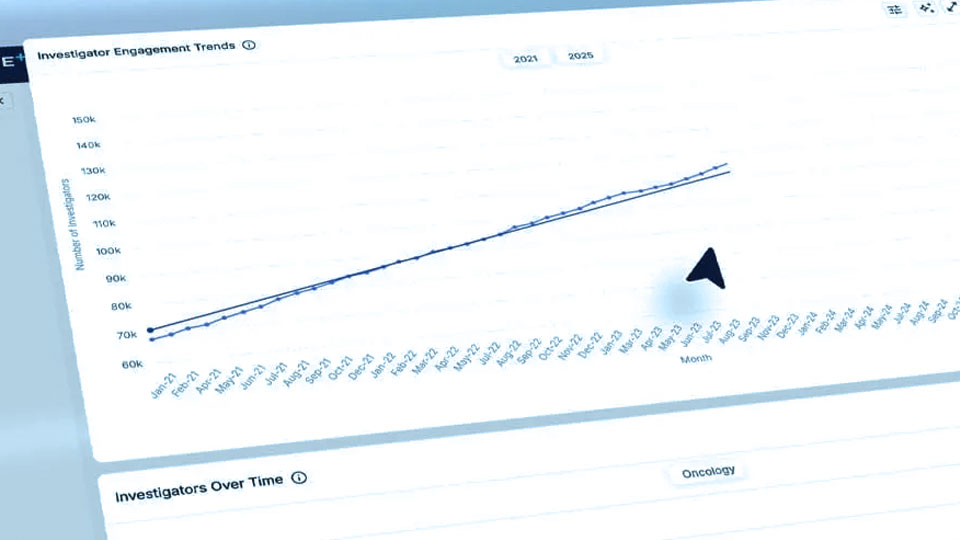 Click to watch a short video about the Investigator and Site Trends feature within Citeline.
