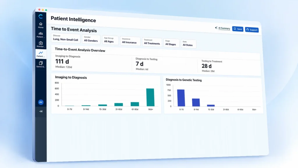 Patient Intelligence dashboard showing NCCN lung cancer treatment guidelines and first-line targeted therapy recommendations.
