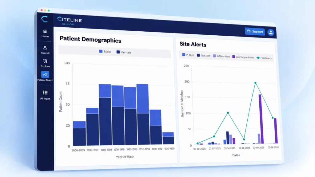 Citeline Clinical dashboard showing patient demographics by birth year and site alerts with bar and line charts.