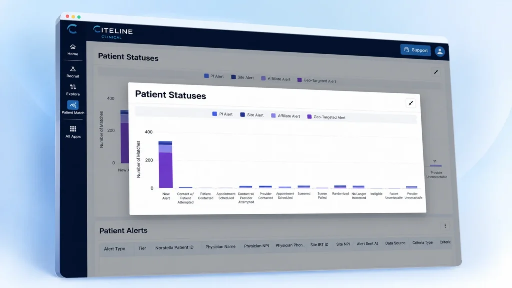 Dashboard showing a Patient Statuses bar chart and Patient Alerts table.
