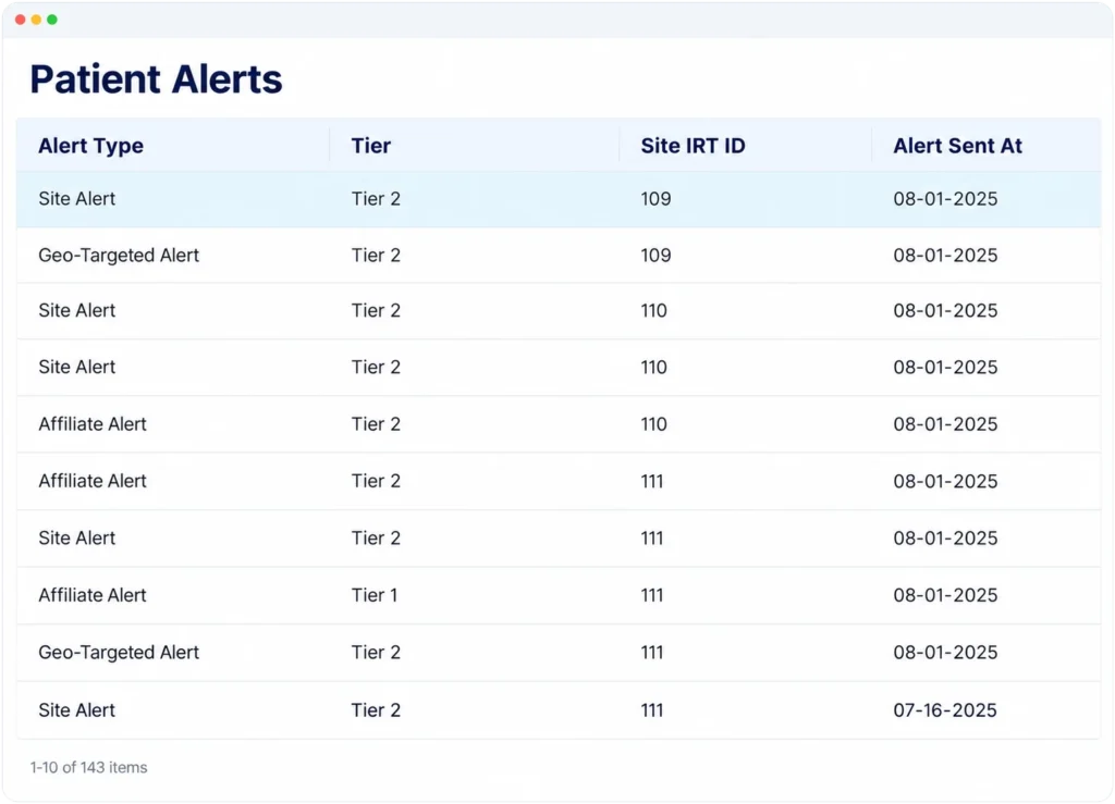Patient Alerts table showing alert types, tiers, site IRT IDs, dates, and 1–10 of 143 items.