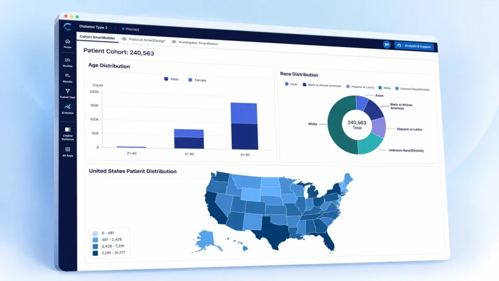 Diabetes Type 2 patient cohort dashboard showing age, race, and U.S. geographic distributions for 240,563 patients.